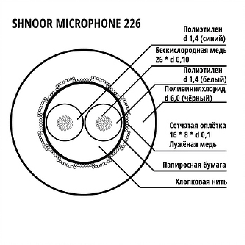 226BLK-100m Кабель микрофонный симметричный, 2x0.26мм, d6, 100м, SHNOOR