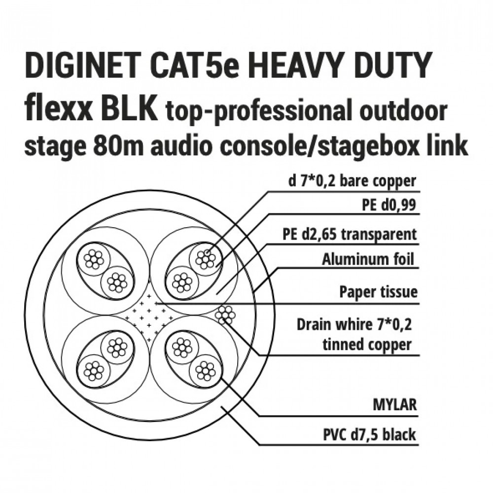Diginet-CAT5e-heavy-duty-flexx-BLK100m Кабель сетевой "витая пара" Cat5e FTP, 100м, SHNOOR