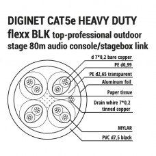 Diginet-CAT5e-heavy-duty-flexx-BLK100m Кабель сетевой "витая пара" Cat5e FTP, 100м, SHNOOR