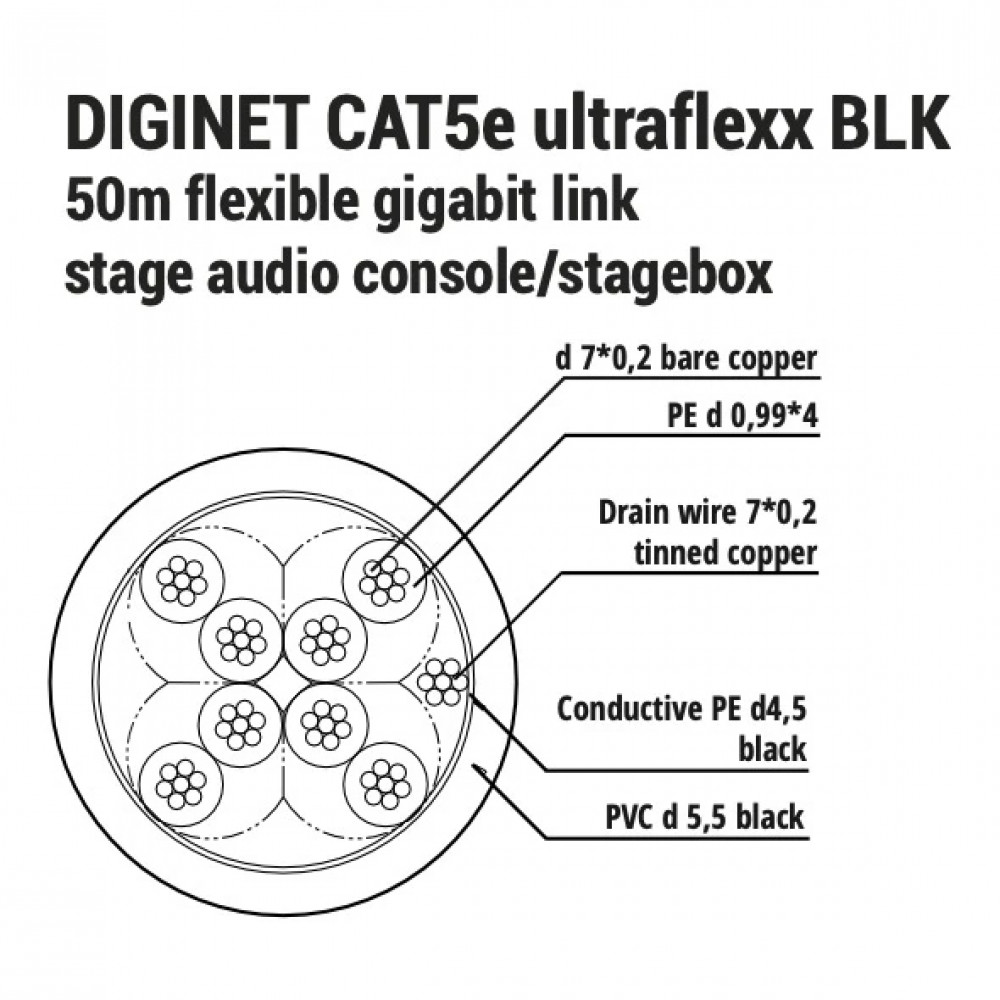 Diginet-CAT5e-ultraflexx-BLK100m Кабель сетевой "витая пара" Cat5e STP(CPE), 100м, SHNOOR