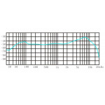 Беспроводная микрофонная система Prodipe DSP-SOLO-UHF-M850/F5, 1 ручной передатчик