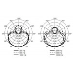 Динамический микрофон SHURE BETA 58A