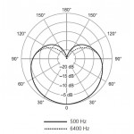 Динамический микрофон SHURE SV200-A