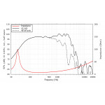 Динамик Lavoce WXF15.400, 15", 800Вт, 8 Ом